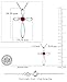 Dazzlingrock Collection 4mm Round Ruby Solitaire Twisted Criss Cross Pendant with 18 inch Silver Chain for Women in 14K White Gold